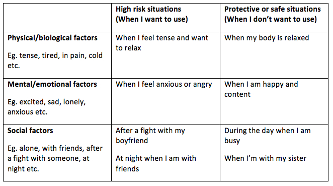 Relapse Prevention Plan Examples